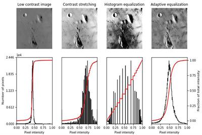 Prediction of emotion distribution of images based on weighted K-nearest neighbor-attention mechanism